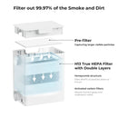 Repuesto para purificar de escritorio xTool F1