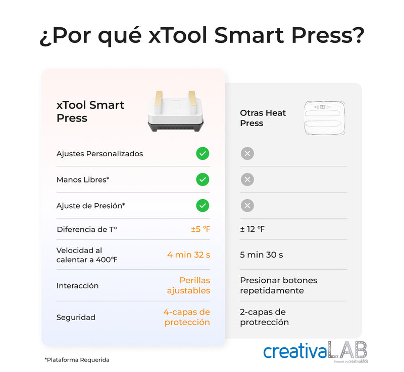 xTool Smart Press