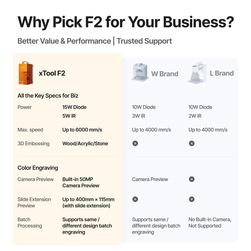 xTool F2 5W IR & 15W Diode Portable Dual Laser Engraver