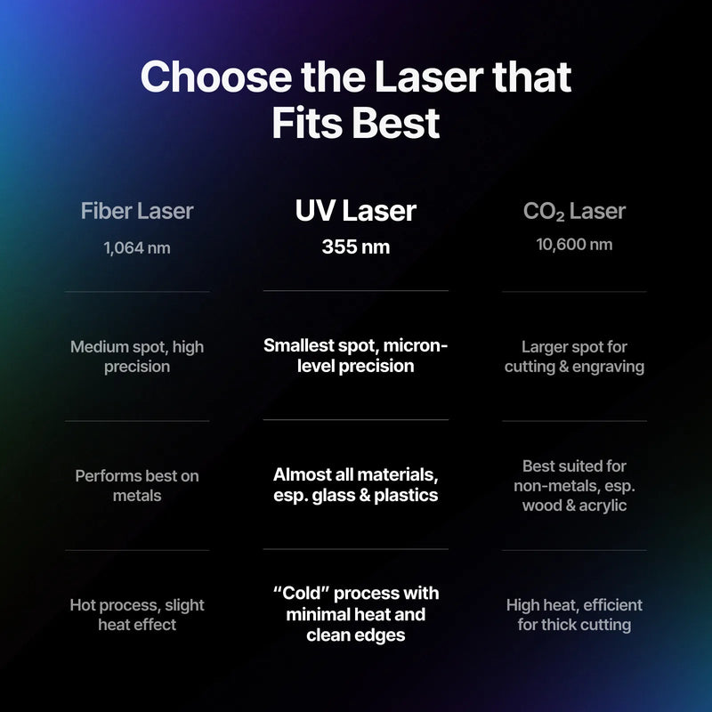 xTool F2 Ultra UV 5W UV Laser Engraver