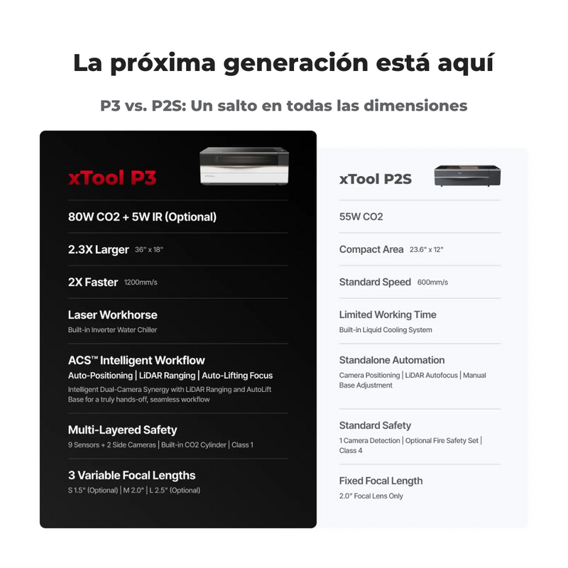 xTool P3