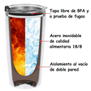 Termos de Acero Inoxidable