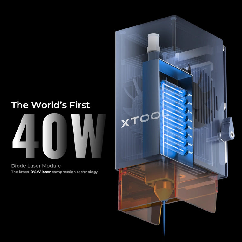 xTool D1 Pro 40W Extension Kit Gray