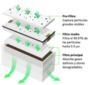 Repuesto de filtro xTool smoke purifier